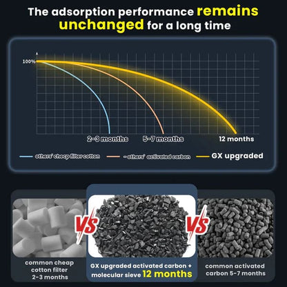 Large Filter With Extra Filter Insert And Hose For High
